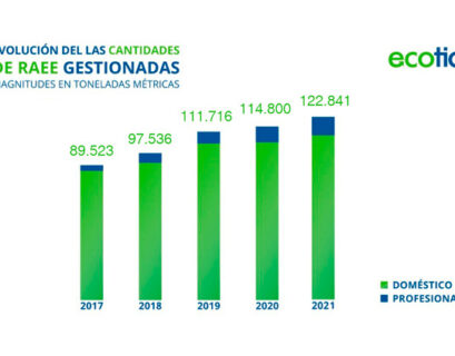 Ecotic Resultados 2021