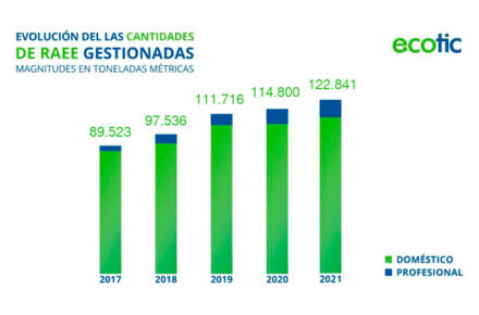 Ecotic Resultados 2021
