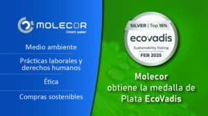 molecor