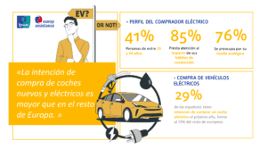coche