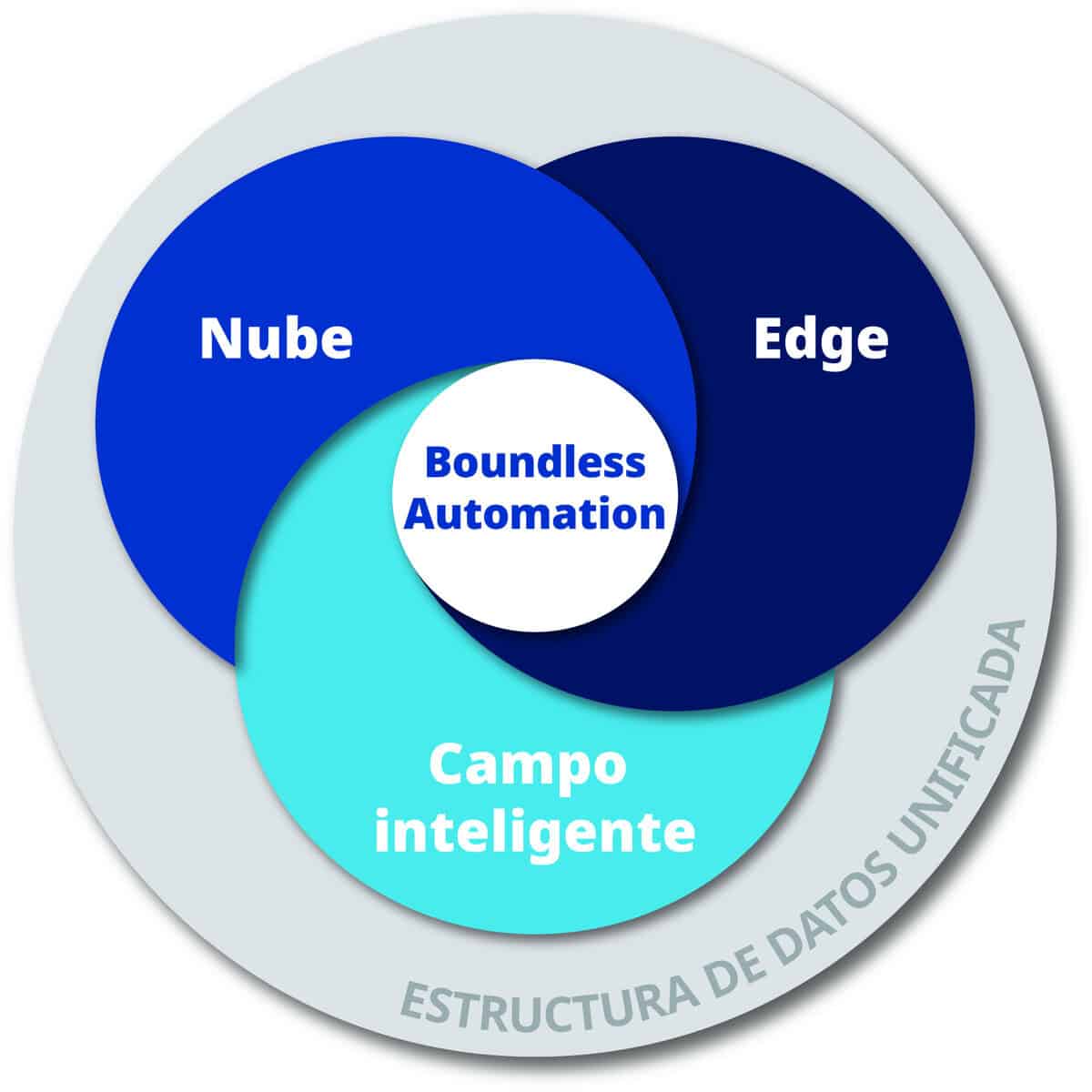 EINTEC