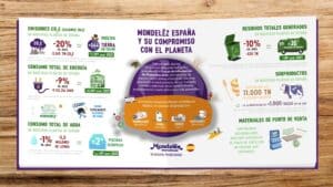 MONDELEZ