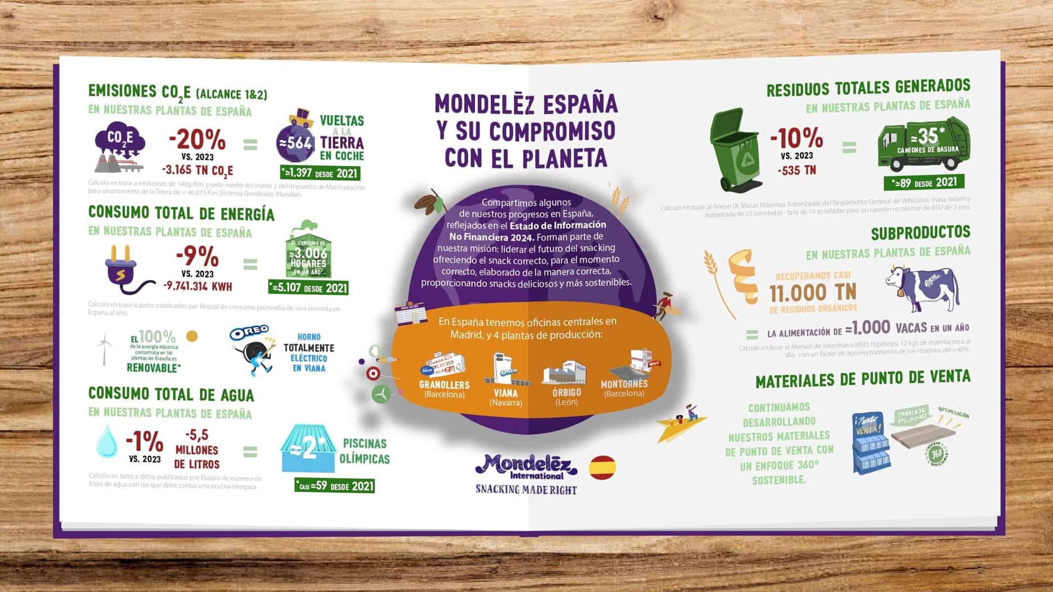 MONDELEZ